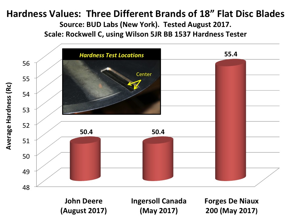 Hardness Values graphics