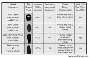 Needham AG Wheel